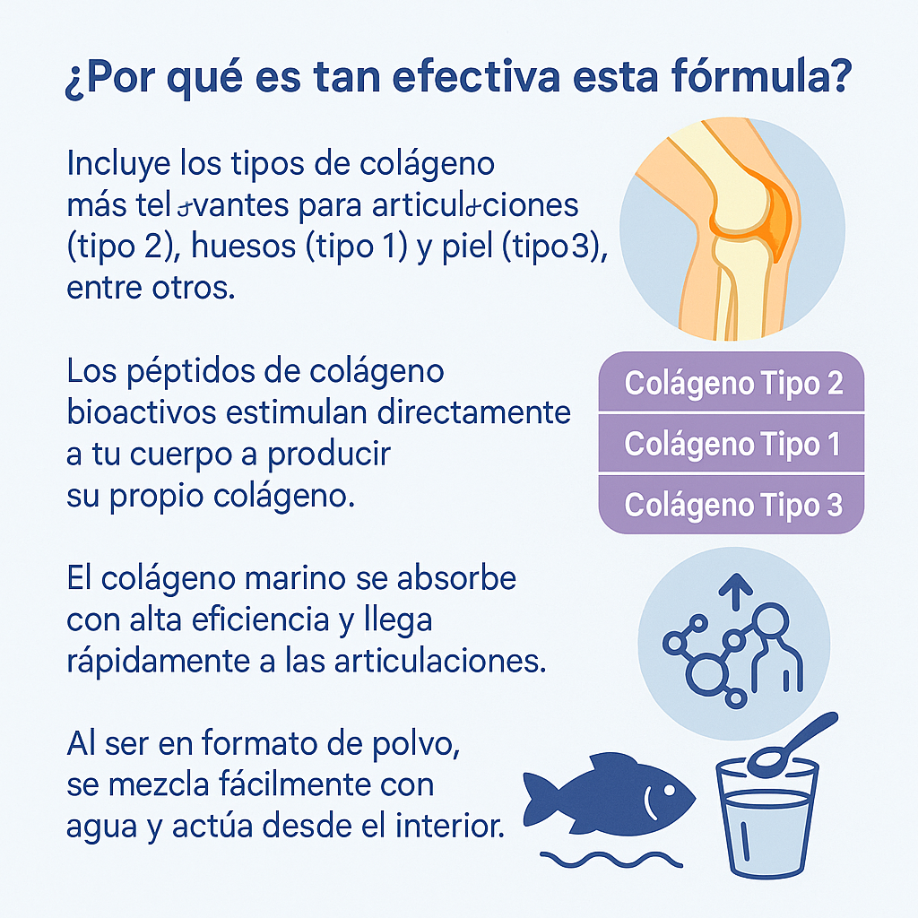¡Dile Adiós al Dolor Articular Más Intenso con la Fórmula de 8 Colágenos!